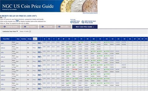 NGC Coin Price Guide and Values .